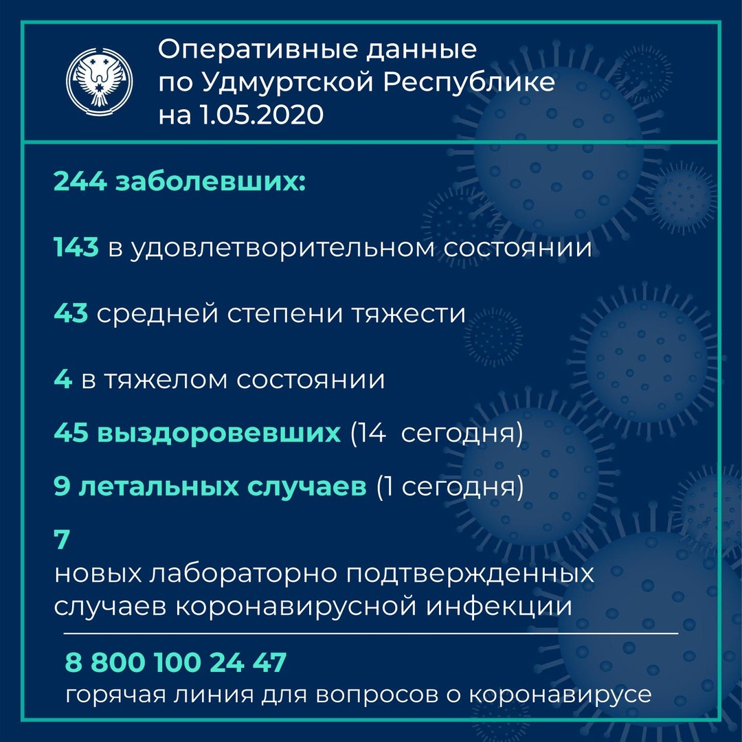 Оперативные данные на 1.05.2020