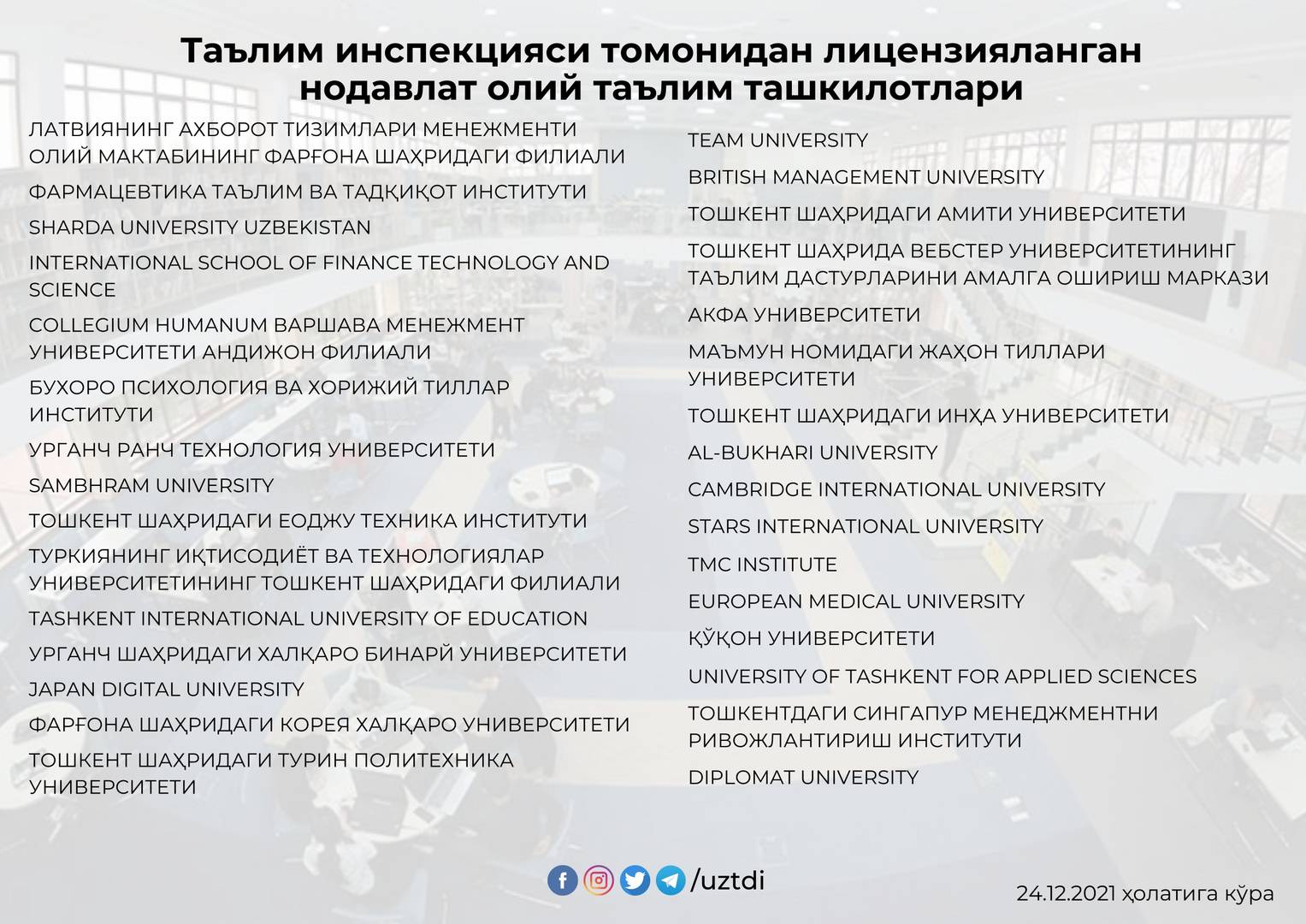 Список вузов, получивших лицензии, дипломы которых признаются на территории Узбекистана