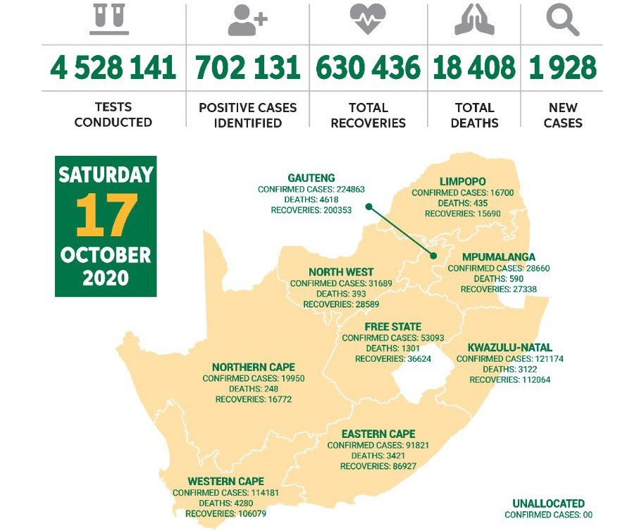 Коронавирус в ЮАР, 17 октября