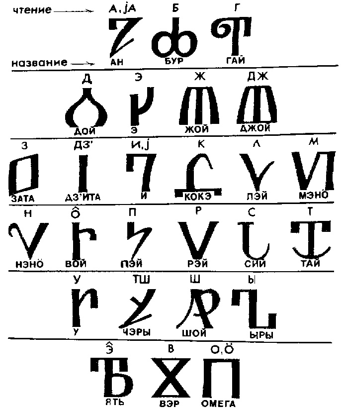 Зырянский (коми) алфавит, созданный свт. Стефаном Пермским