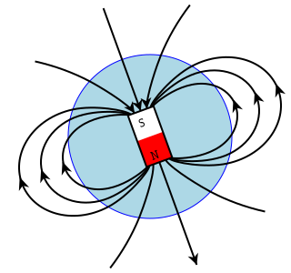 Схема магнитного поля Земли