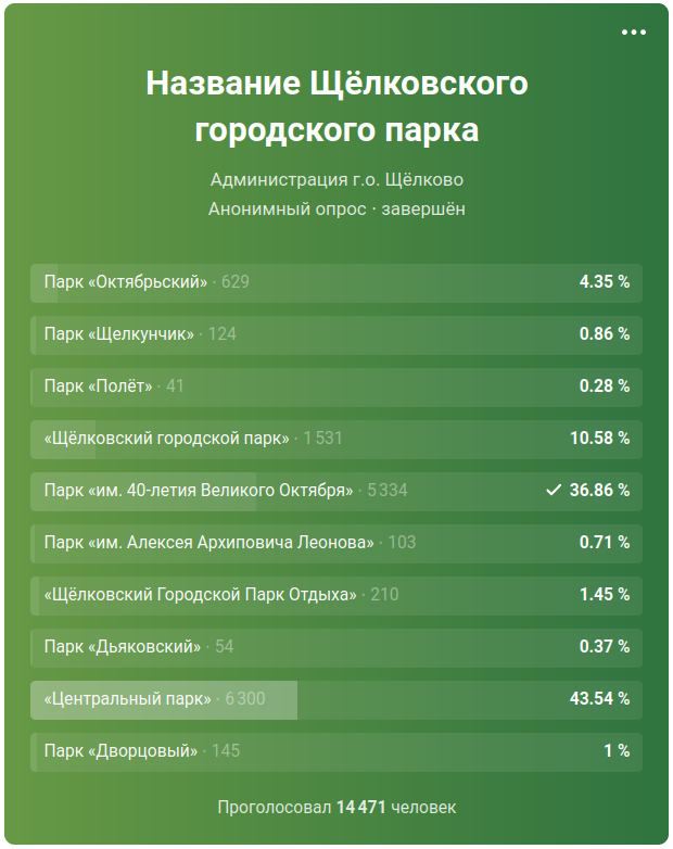 Результаты голосования. Снимок экрана от 26 июля