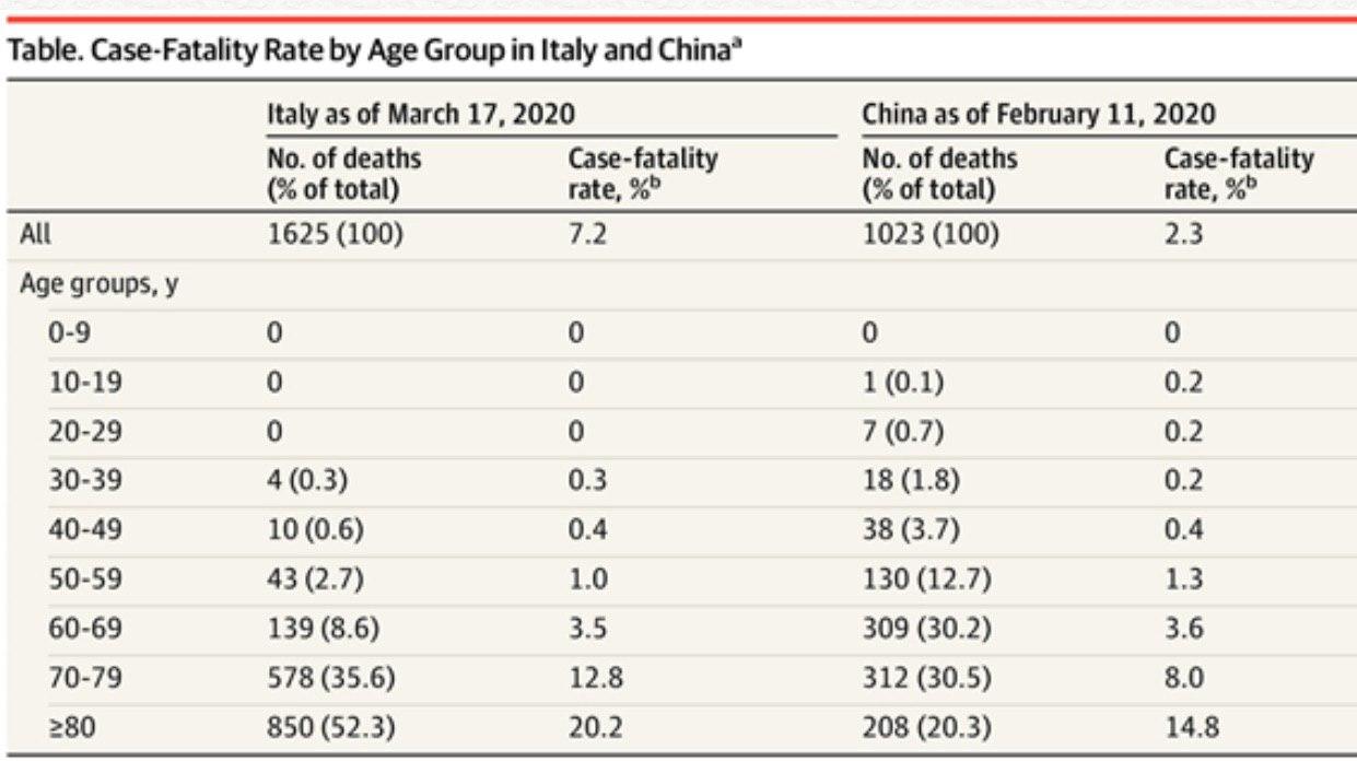 Статистика смертности от Covid-19 в Китае и Италии