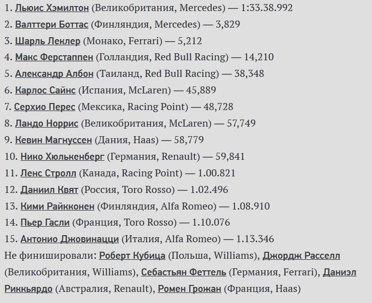 Итоги гонки