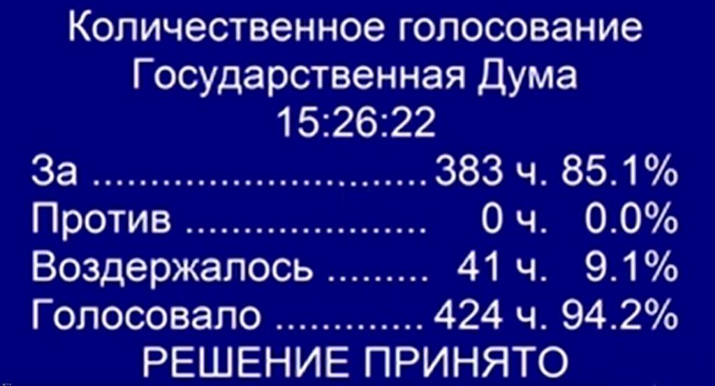 Результаты голосования депутатов Госдумы за кандидатуру Михаила Мишустина на пост премьер-министра