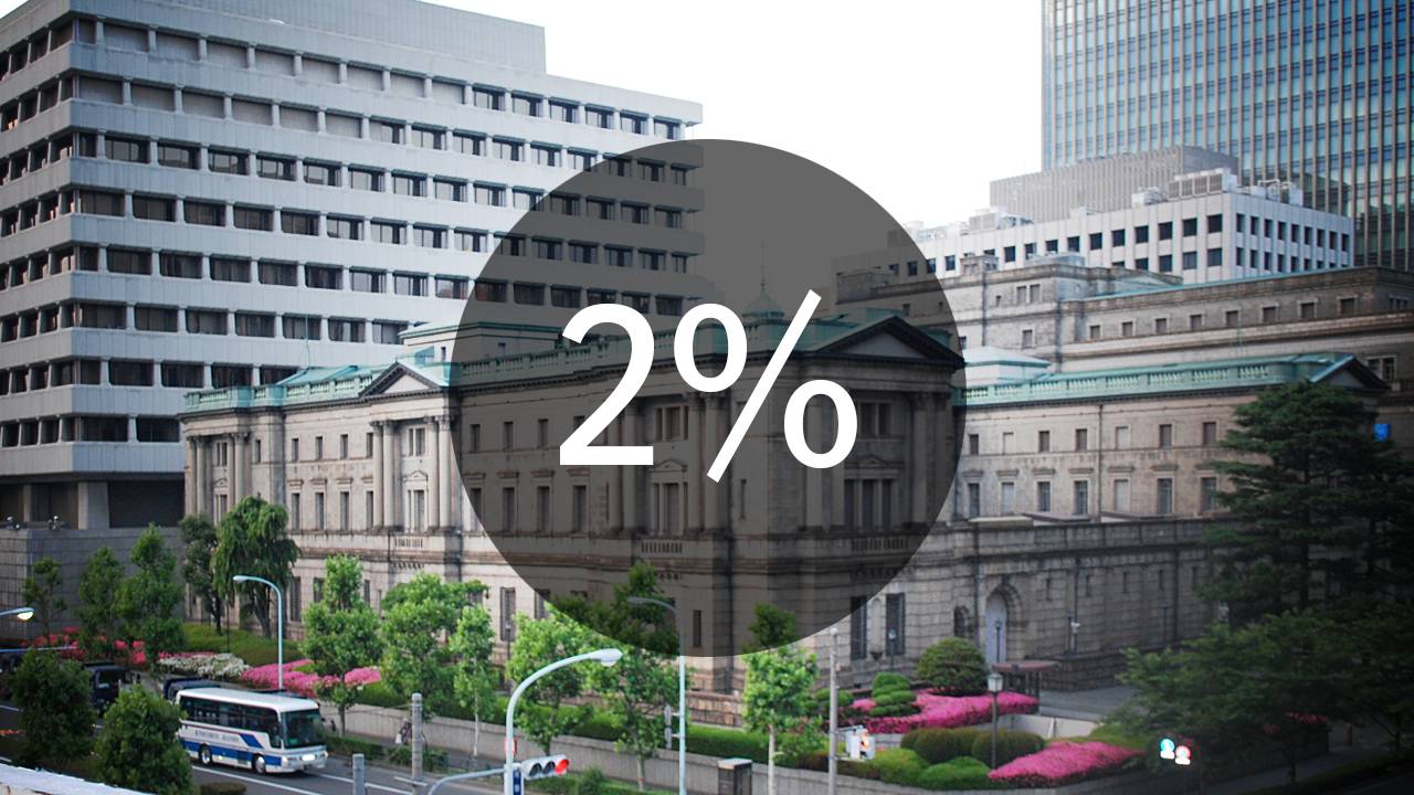 Банк Японии и 2% инфляции