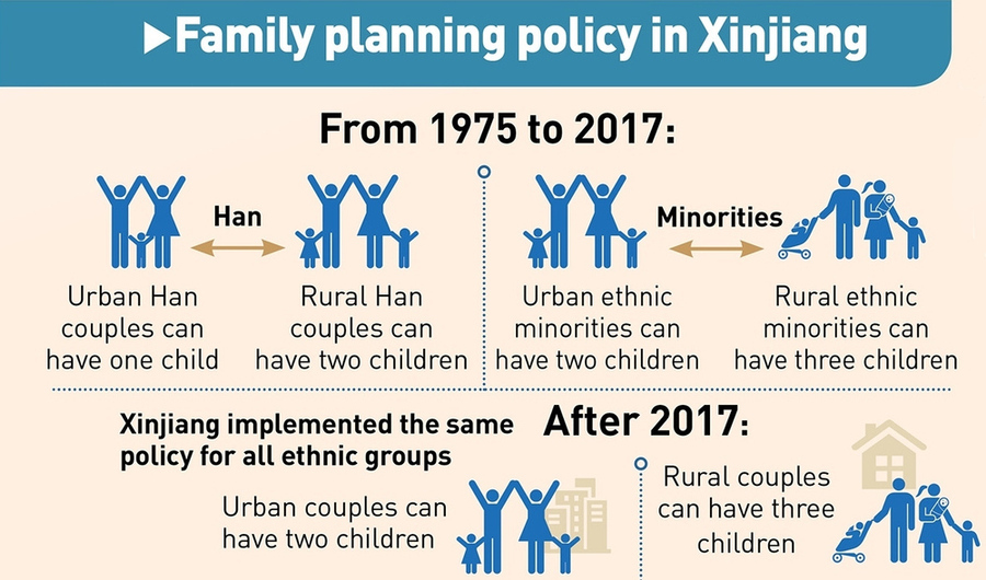 Особенности политики ограничения рождаемости для ханьцев и нацменьшинств на примере Синьцзяна