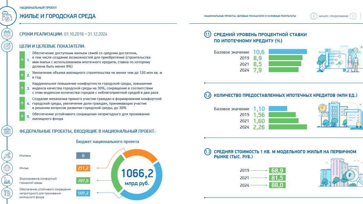 Национальные проекты