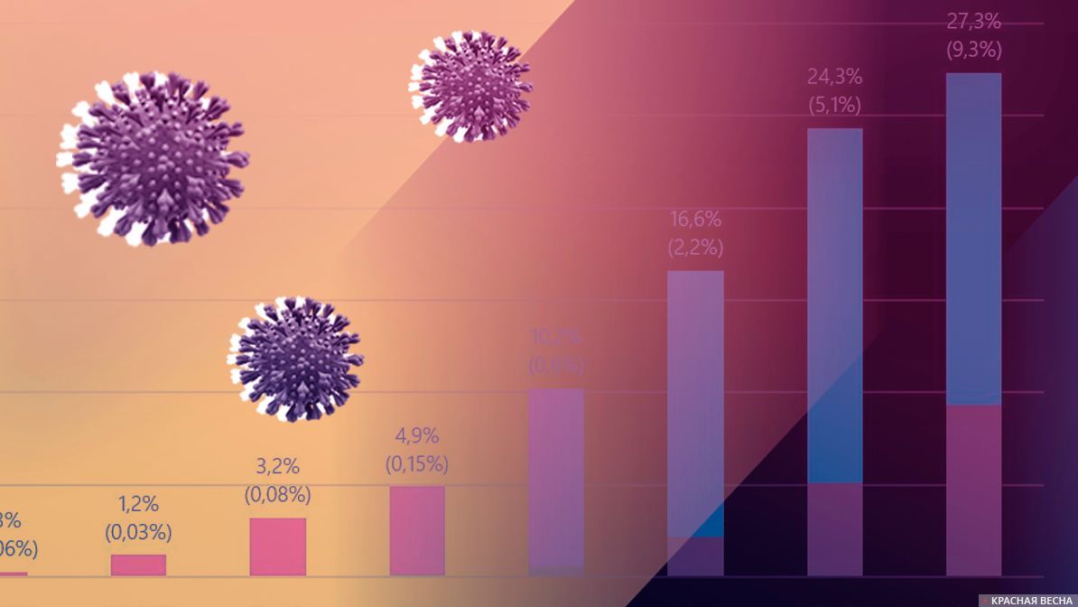 Коронавирусная статистика