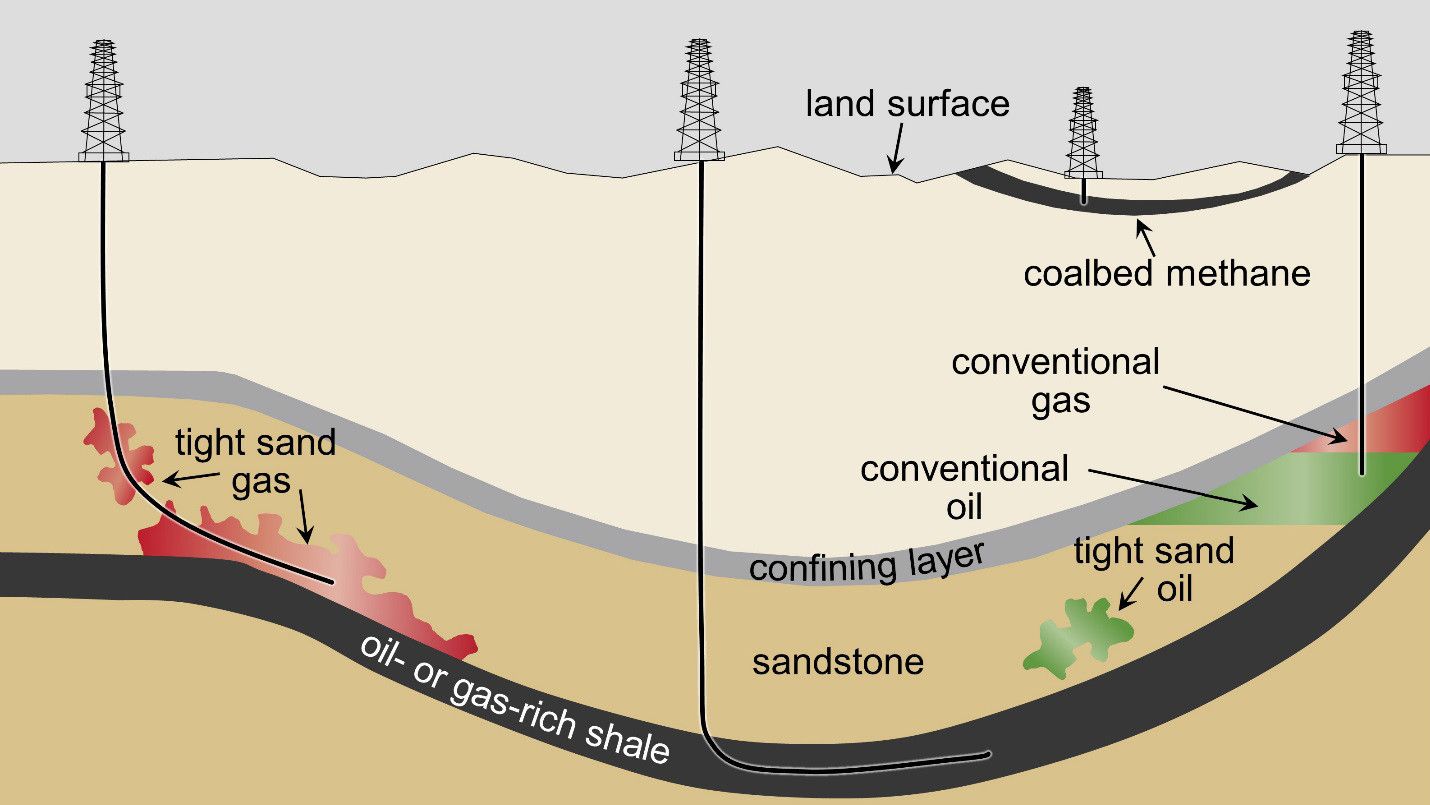 Схема добычи сланцевой нефти
