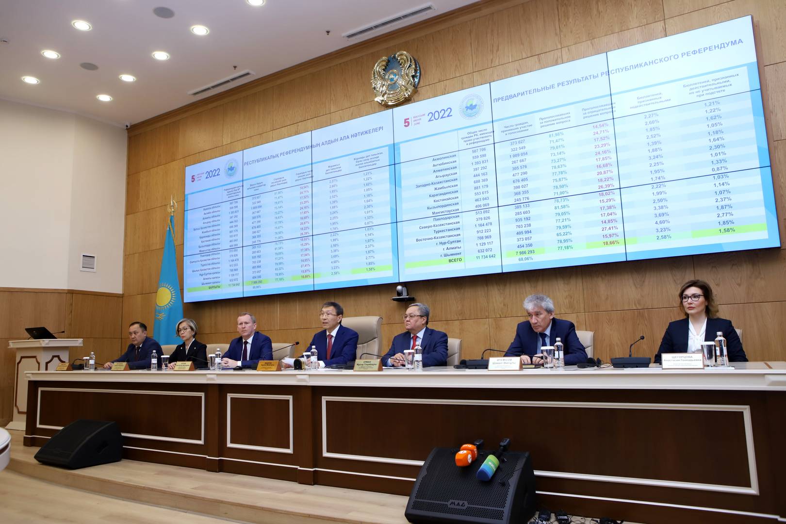 ЦИК Казахстана оглашает предварительные итоги референдума