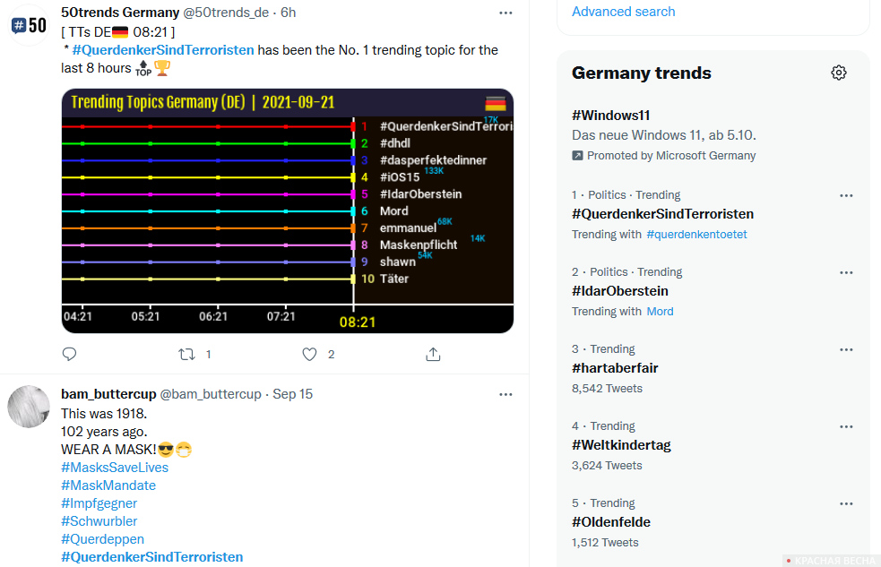 Цитата публикации пользователя 50trends_de социальной сети Twitter
