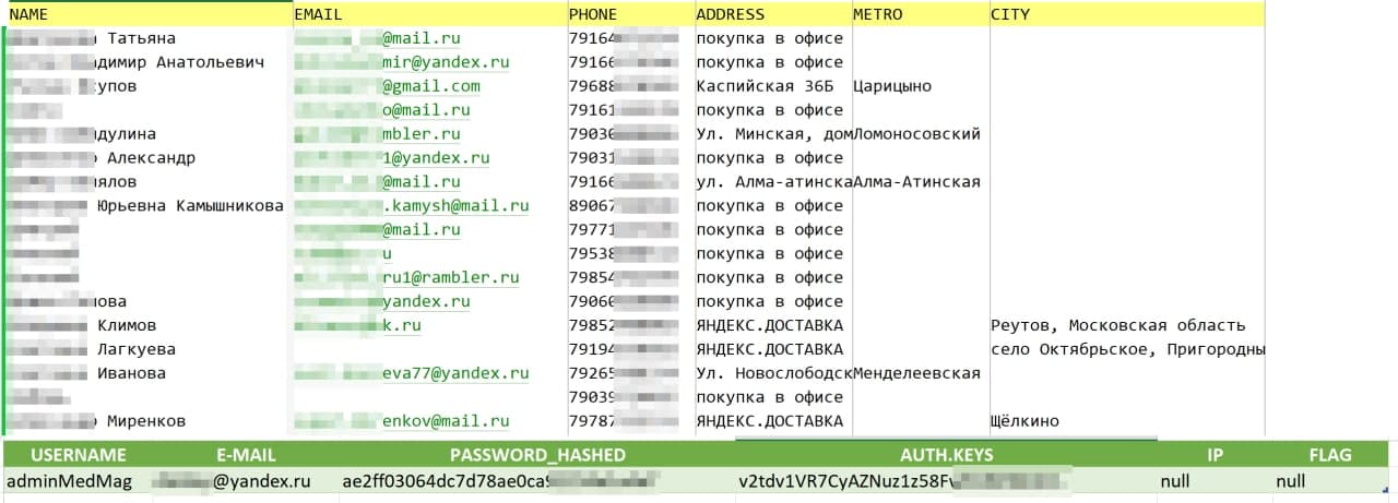 Персональные данные пользователей сайта