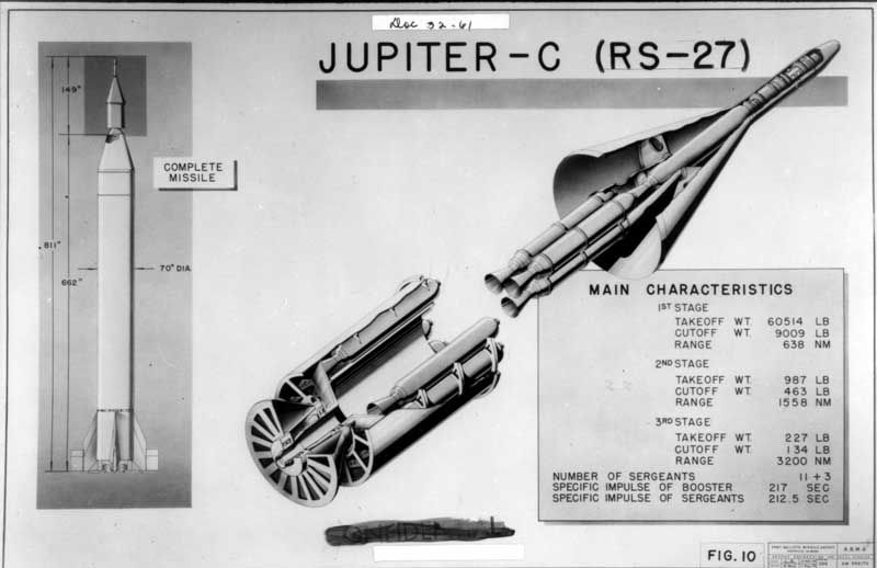Ракета «Юпитер С»