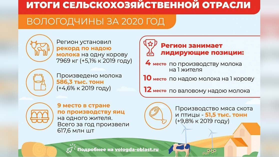 Итоги работы агропромышленного сектора за 2020 год