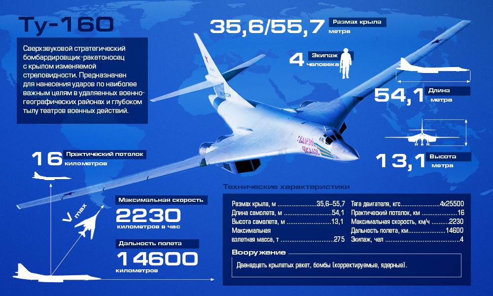 Инфографика Ту-160
