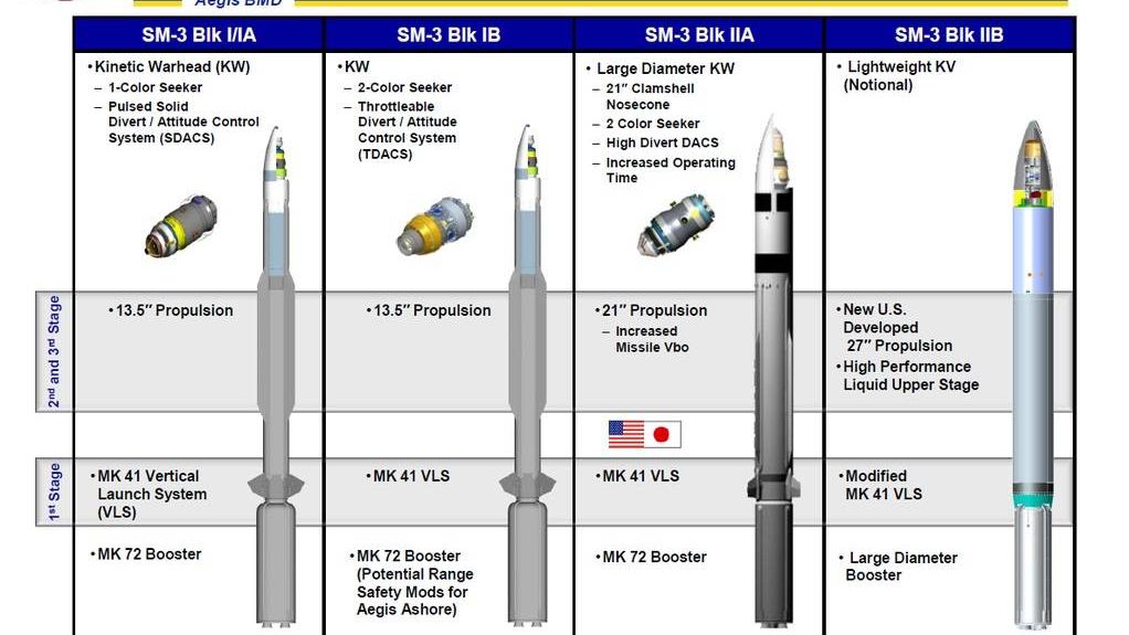 Планы разработки ракет Aegis
