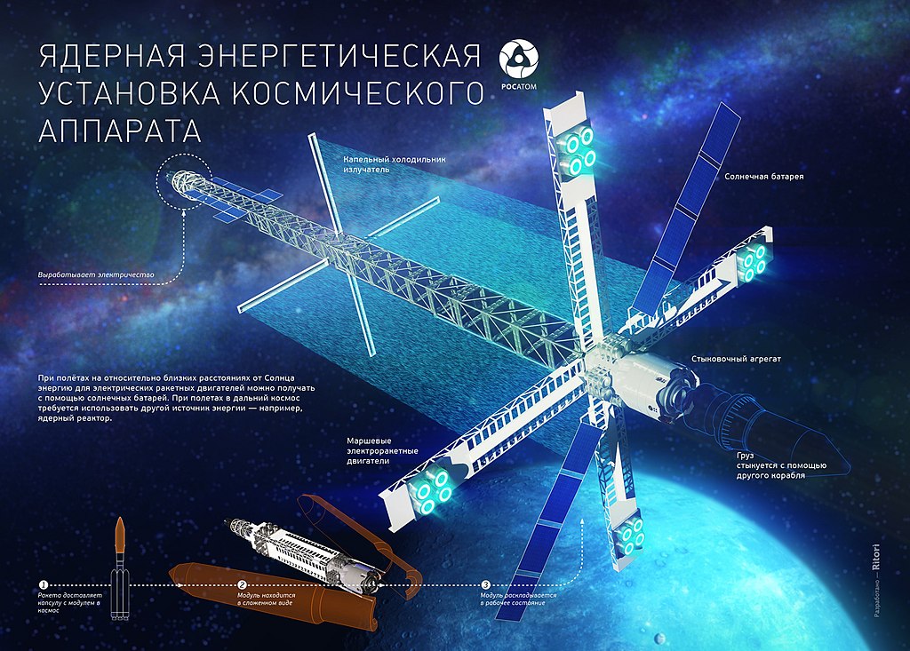 Эскиз космического аппарата «Транспортно-энергетический модуль» (Космический буксир «Зевс»)