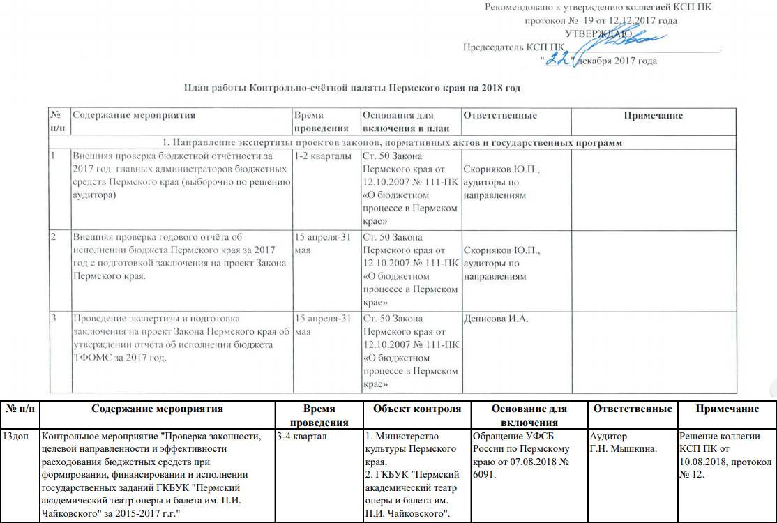 Скриншот сайта КСП Пермского края