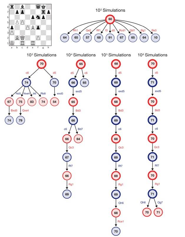 Иллюстрация расчета вариантов со стороны AlphaZero