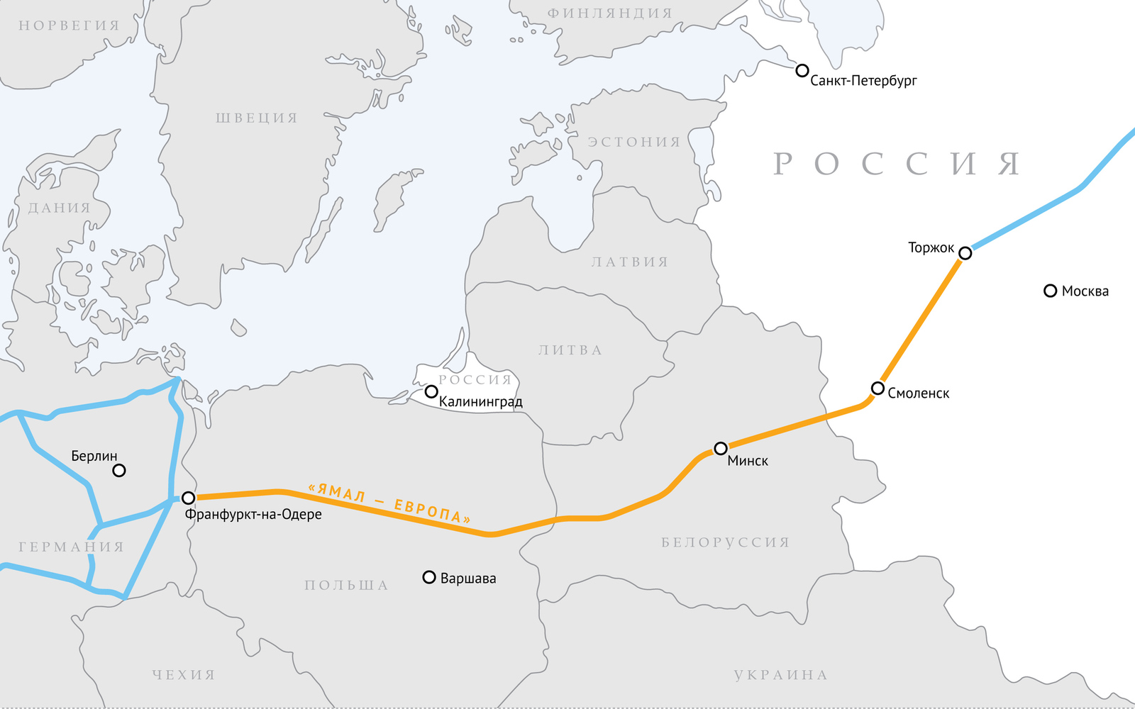 Транснациональный газопровод «Ямал — Европа»