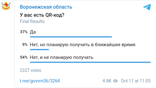 Скриншот Telegram-канала правительства Воронежской области. 14 октября 2021 года