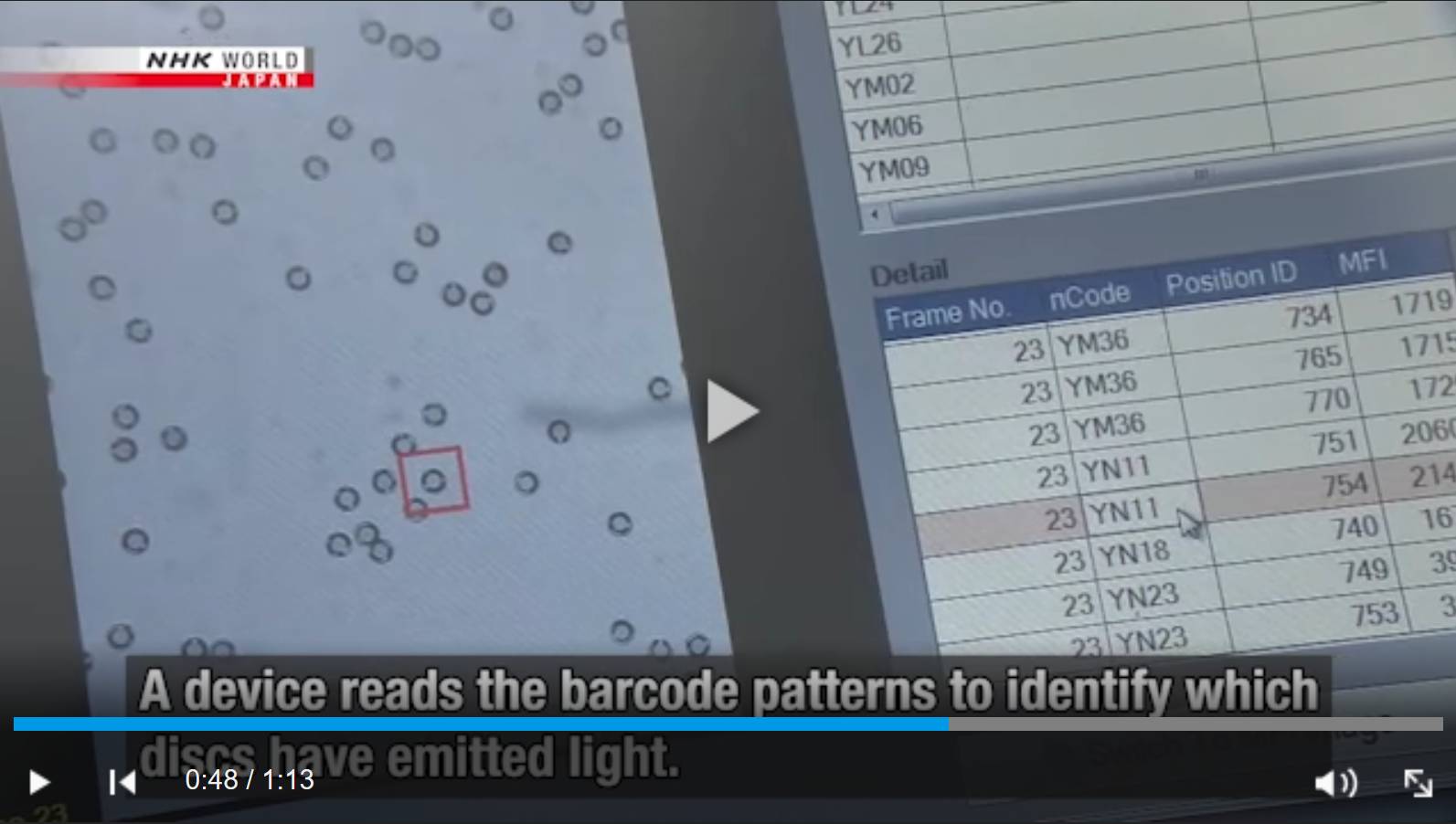 Цитата из видео «Scientists develop method to check coronavirus samples for multiple mutations» телеканала NHK