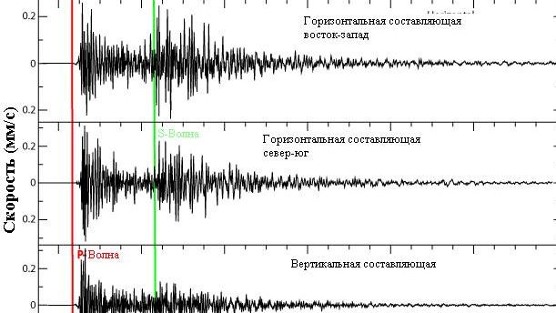 Сейсмограмма землетрясения
