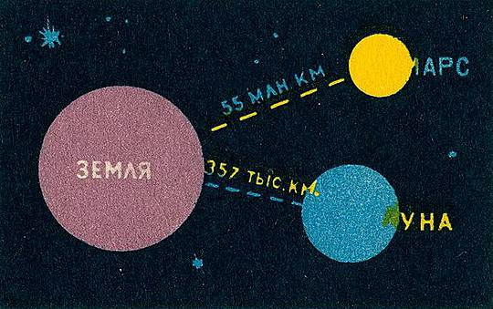 Советская спичечная этикетка 1960-х гг.