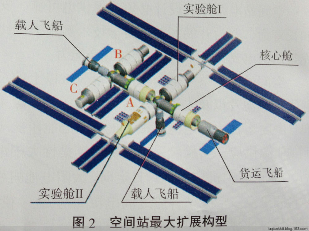 Схема компоновки китайской орбитальной станции