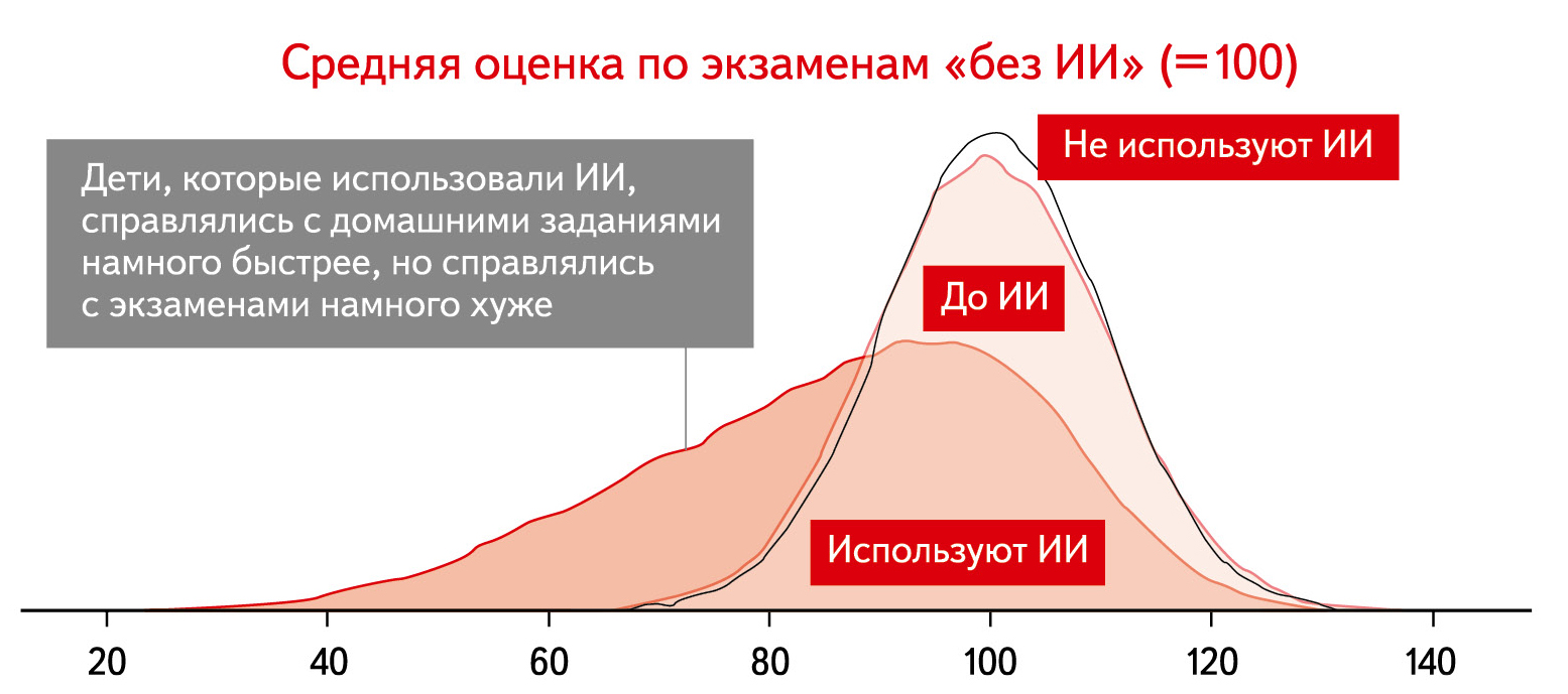 Рис. 1
