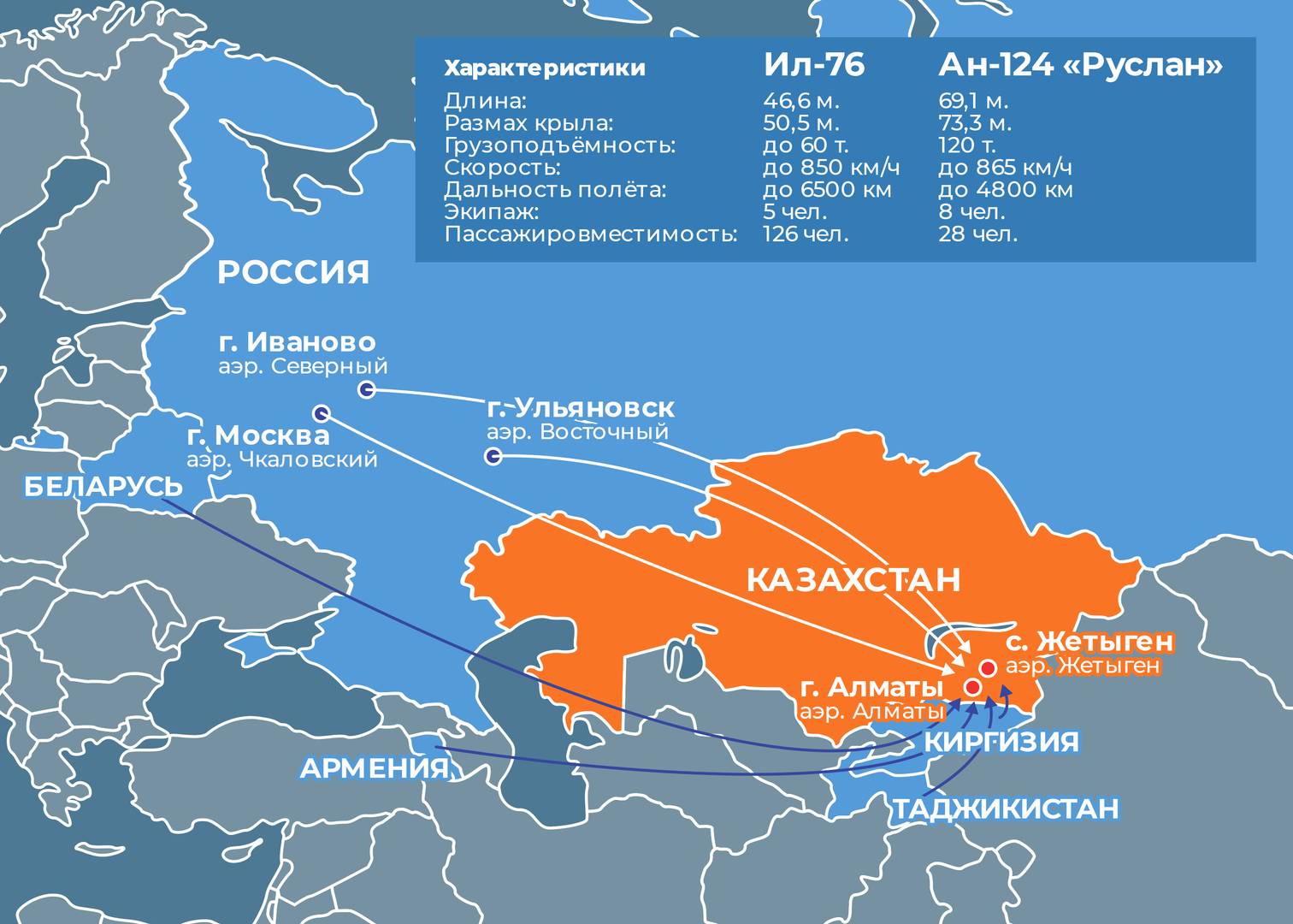 Отправка самолётами военно-транспортной авиации ВКС России КМС ОДКБ в Казахстан