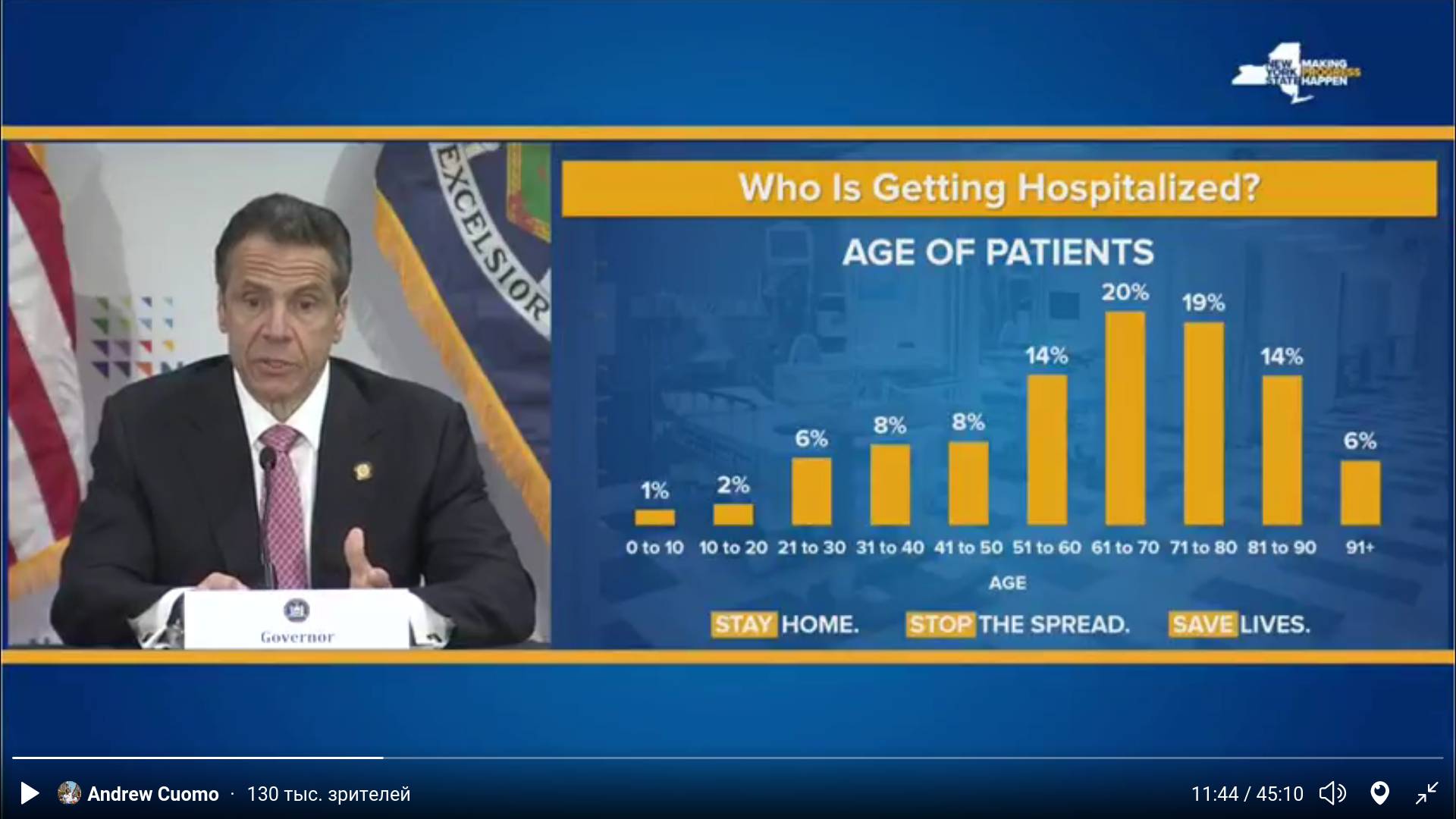 Статистика по возрасту поступающих в больницы штата Нью-Йорк пациентов с коронавирусом