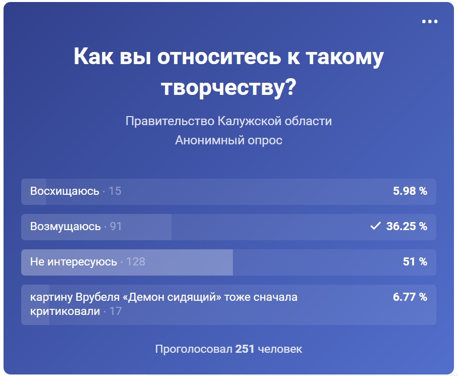 Результаты соцопроса в группе «Правительство Калужской области» 
