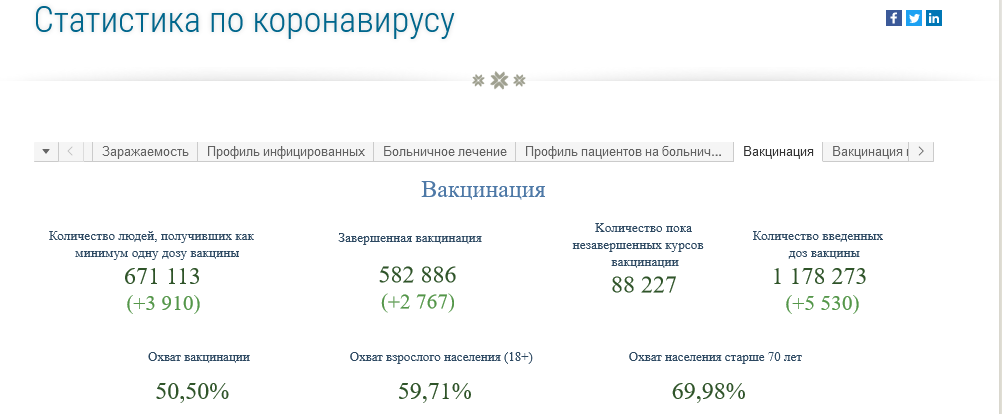Screenshot 2021-08-10 at 22-28-47 Статистика по коронавирусу Terviseamet