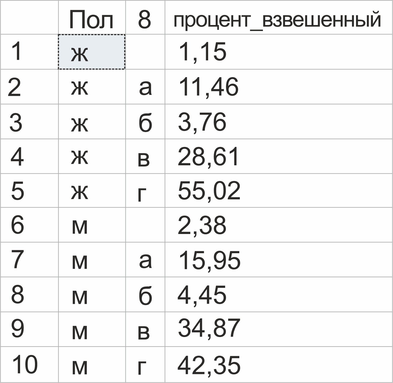 Рисунок•16. Распределение ответов на вопрос № 8 по полу опрашиваемых