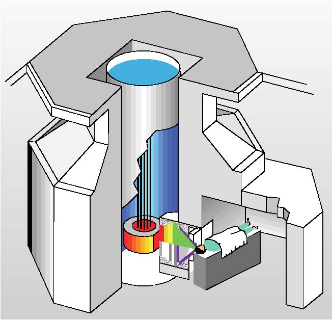 Схема установки NCT на экспериментальном реакторе Triga