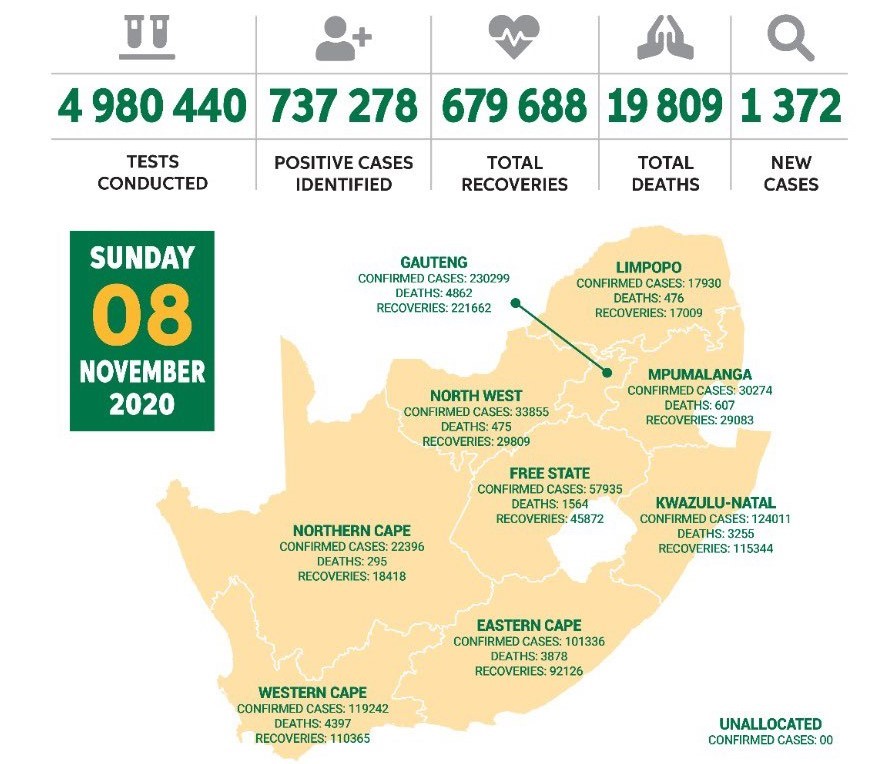 Коронавирус в ЮАР, 8 ноября