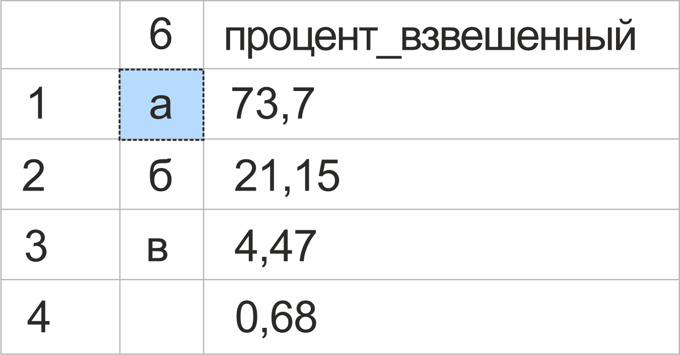 Рисунок 3. Ответы жителей Кузбасса на вопрос №6