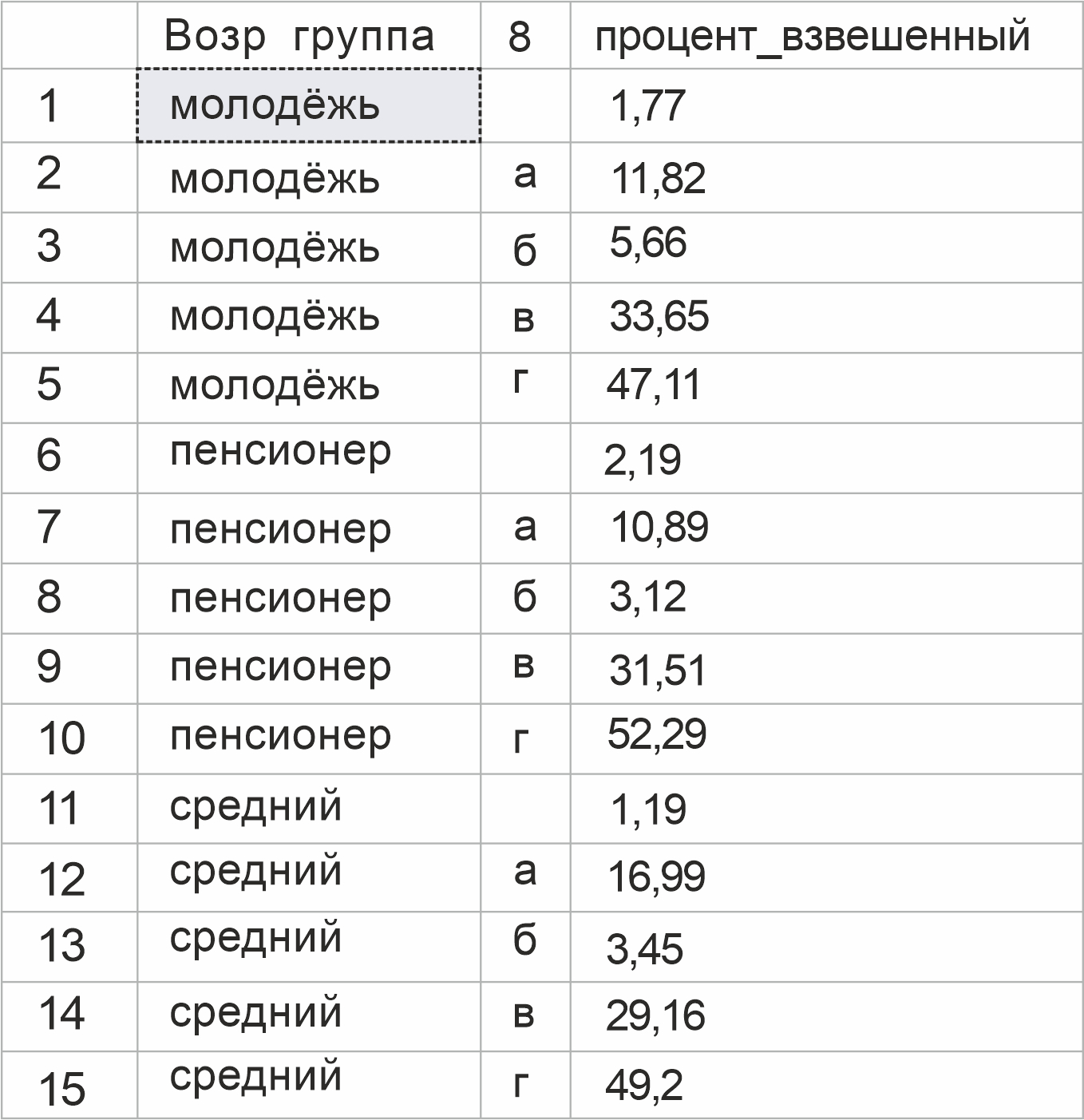 Рисунок•17. Распределение ответов на вопрос № 8 по возрастным группам