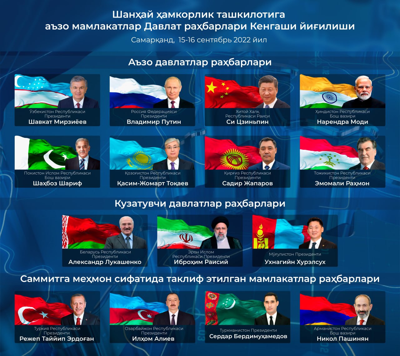 Главы государств на саммите ШОС 15–16 сентября в Самарканде