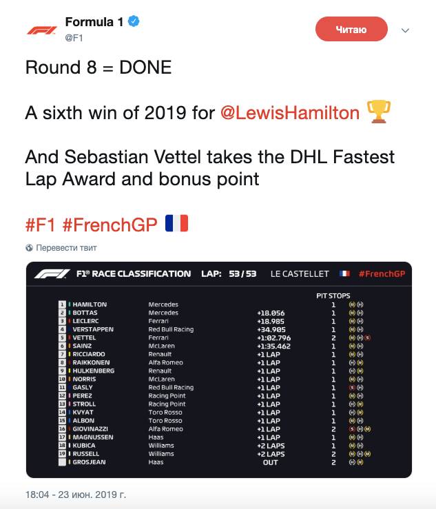 Результаты Гран-при Франции