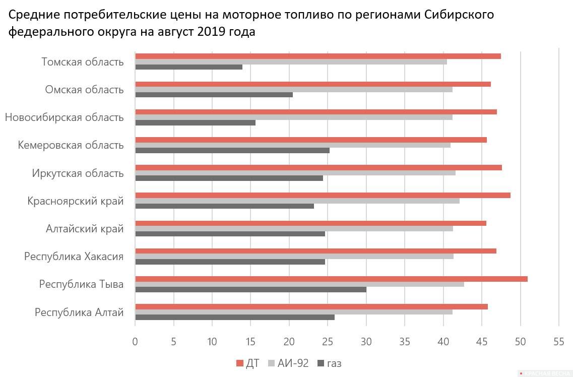 Все на газ! В Новосибирске подешевело газомоторное топливо | ИА Красная  Весна