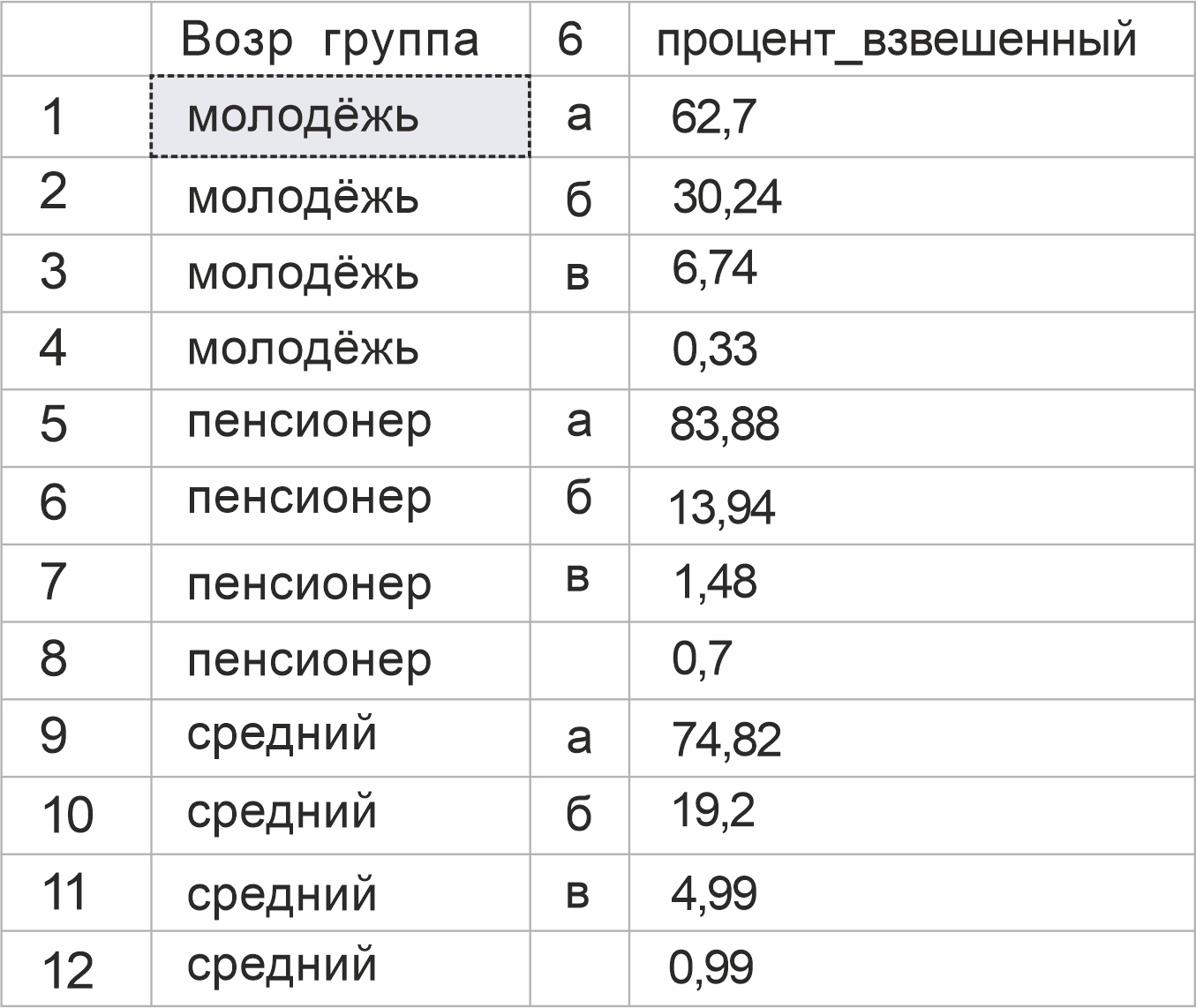 Рисунок•5. Распределение ответов на вопрос № 6 по возрастной группе респондентов