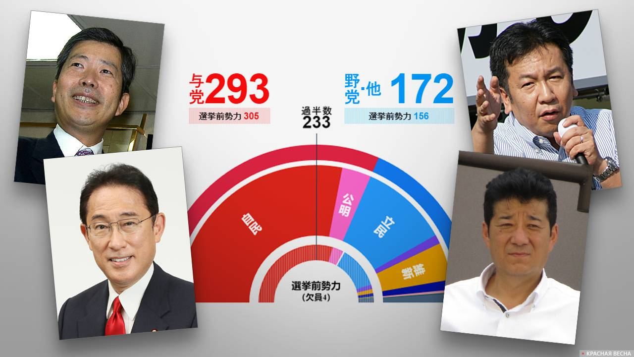 Итоги выборов в нижнюю палату японского парламента