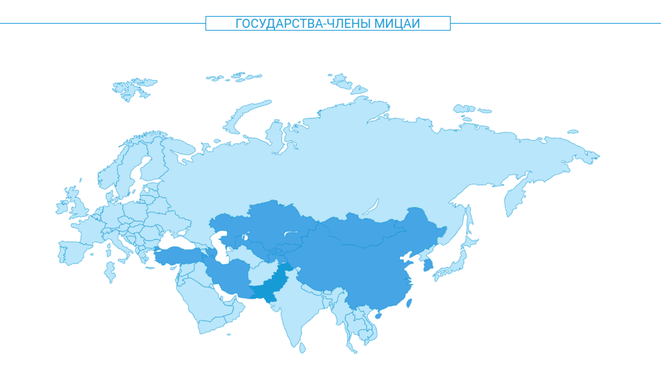 Государства-члены Международного института Центральной Азии (МИЦА)