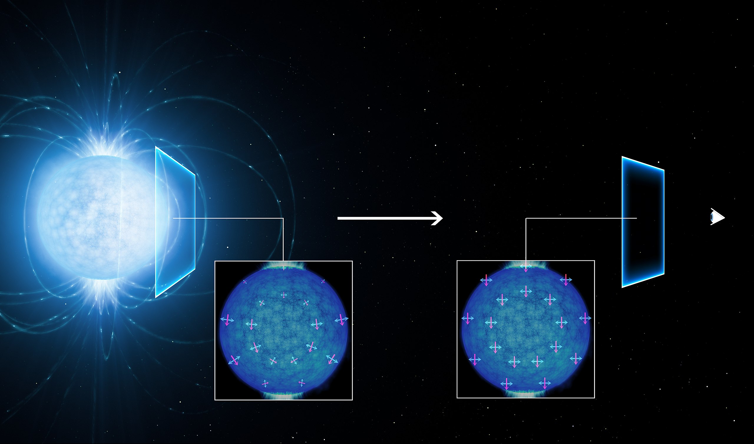 Изображение линейной поляризации излучения нейтронной звезды в процессе прохождения через вакуум до наблюдателя Земли