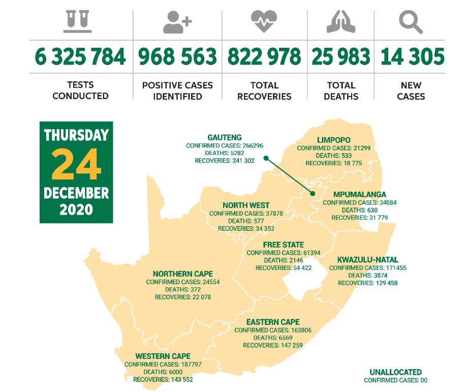 Коронавирус в ЮАР, 24 декабря