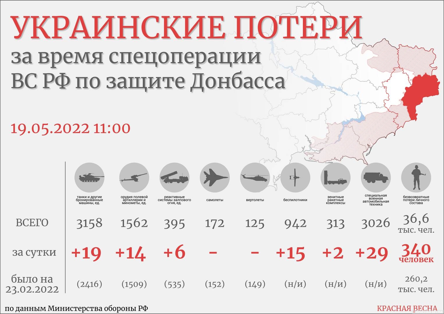 Инфографика потери ВСУ 19.05.2022