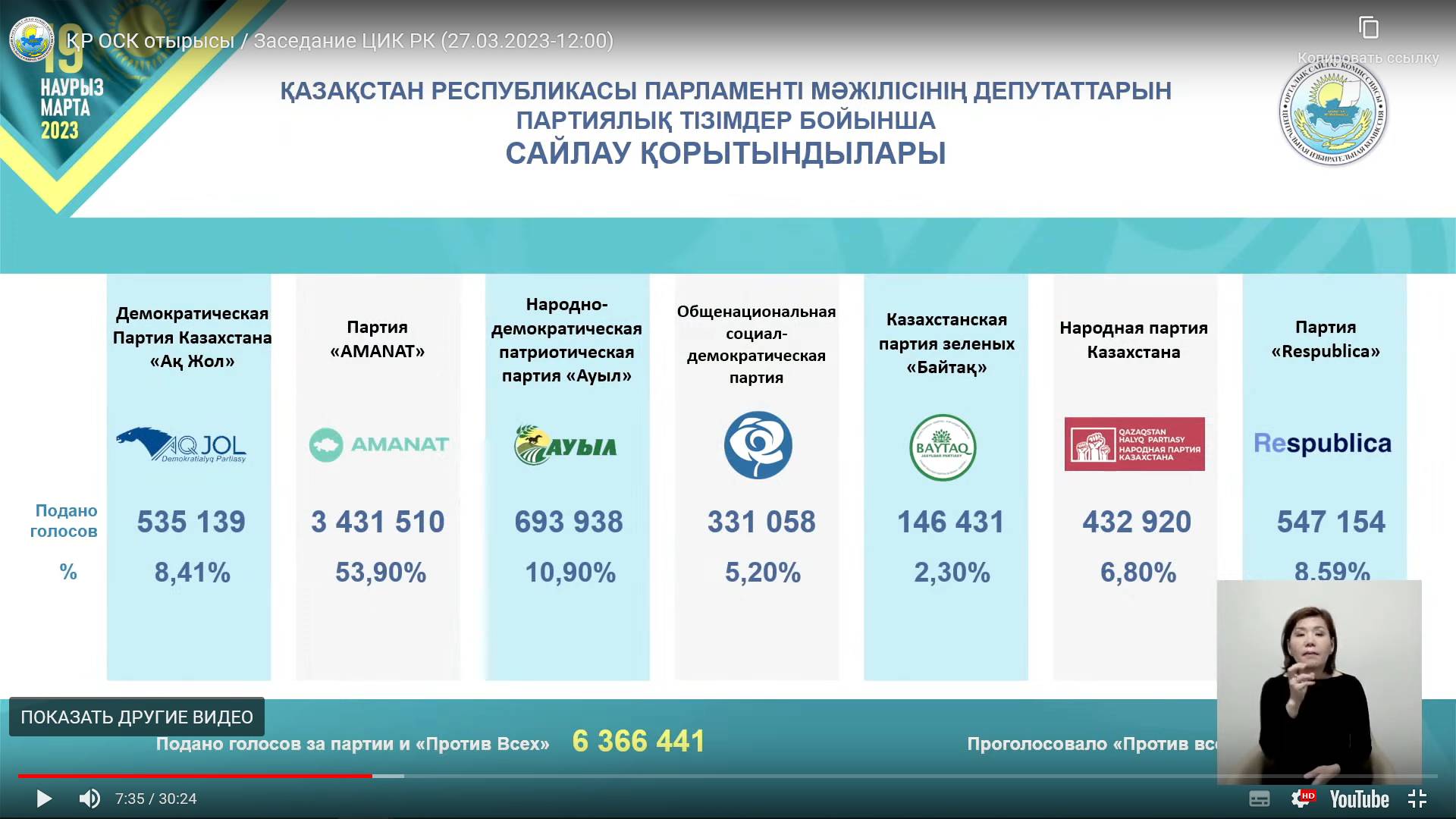 Таблица с результатами выборов в мажилис Казахстана в 2023 году